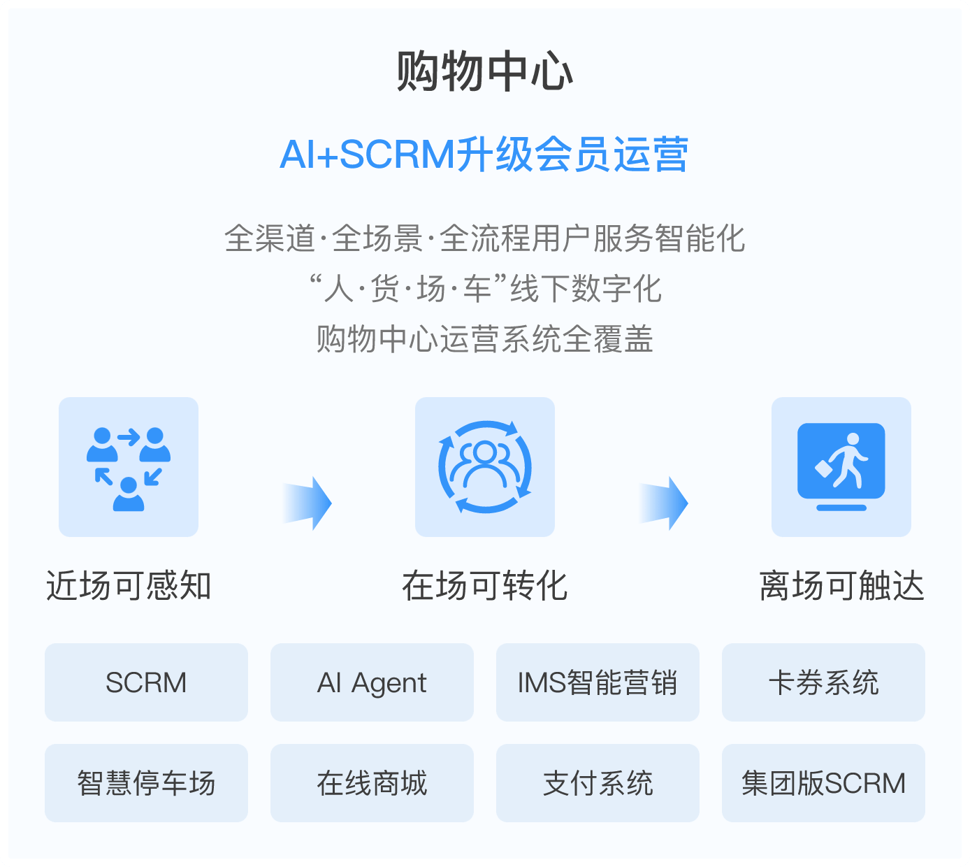 购物中心