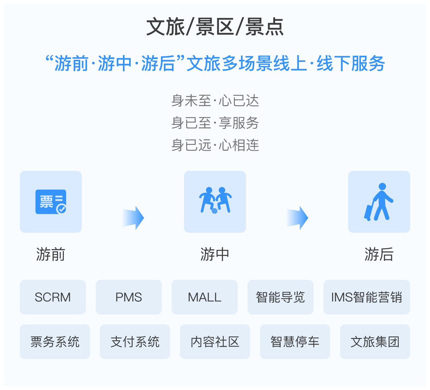 文旅/景点/景区