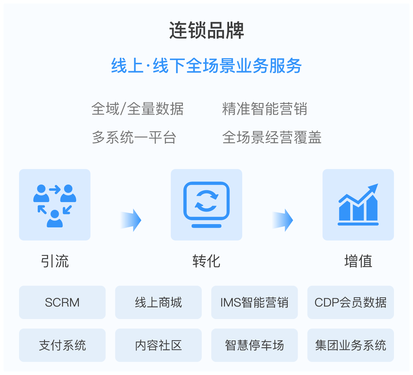连锁品牌